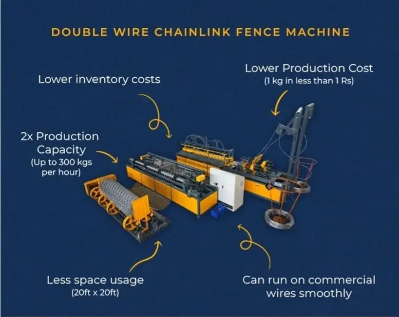Reverse-Twist-Barbed-Wire-Making-Machine